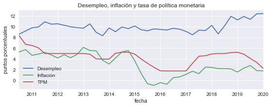 ../_images/VAR politica monetaria CR_13_0.png